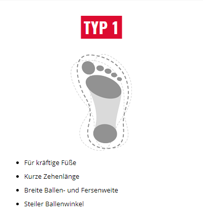 Symbolbild für einen kräftigen Fuß - Typ 1