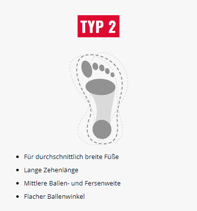 Symbolbild für einen normalen Fuß - Typ 2